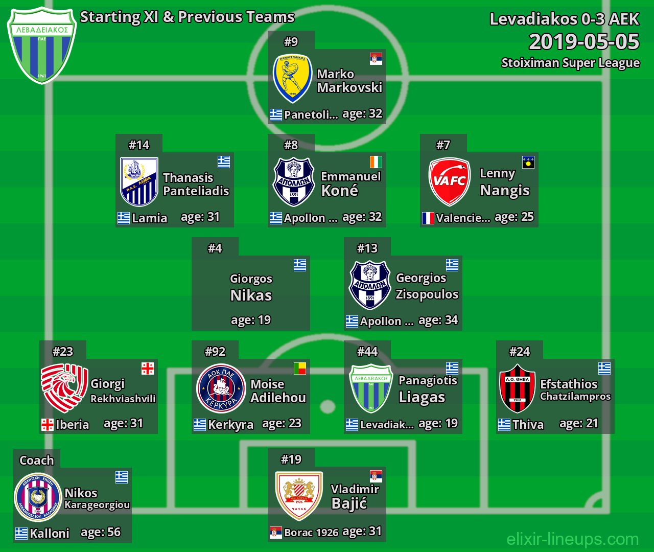 Levadiakos Starting XI & Previous Teams 2019-05-05