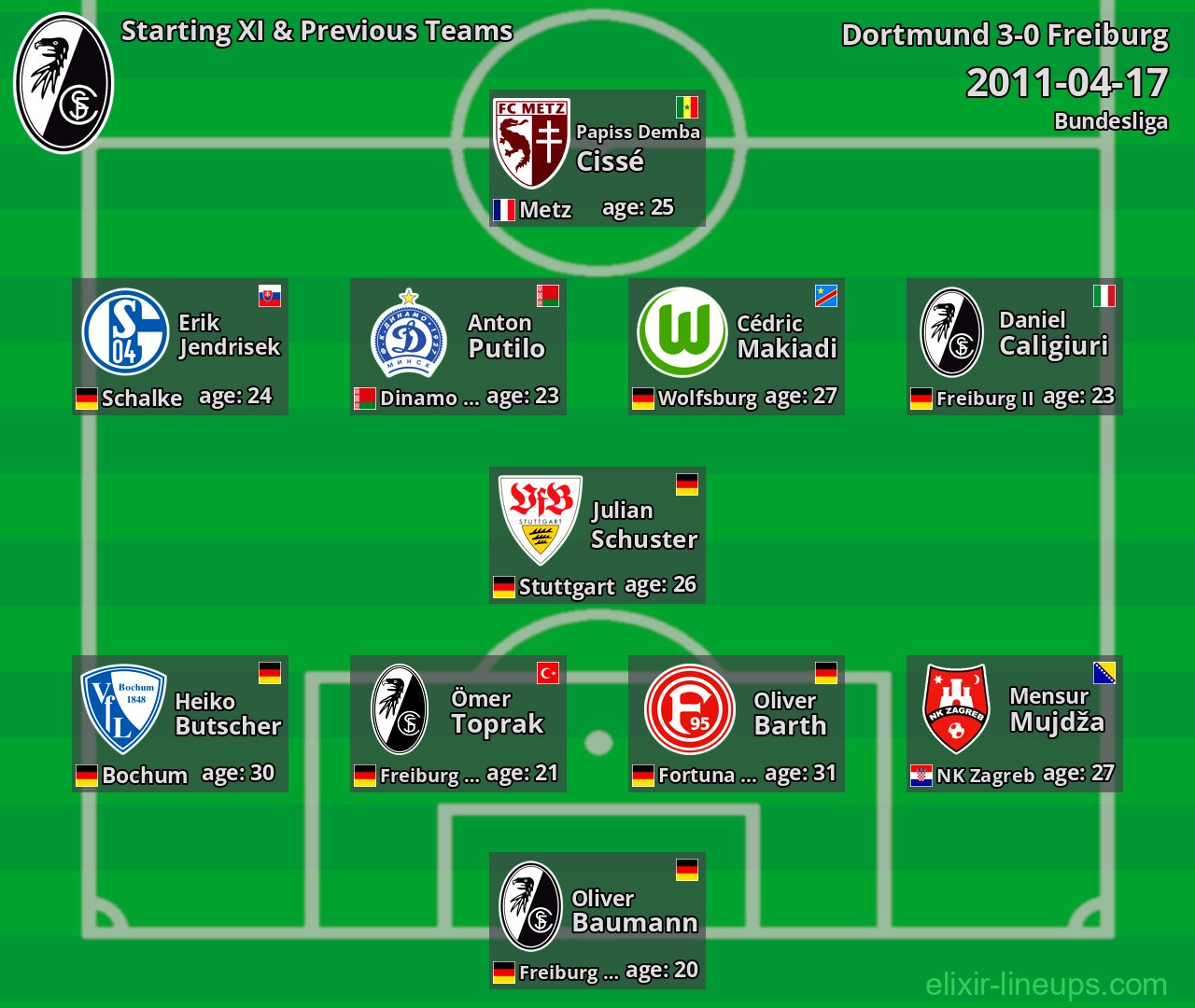 Freiburg Starting XI & Previous Teams 2011-04-17
