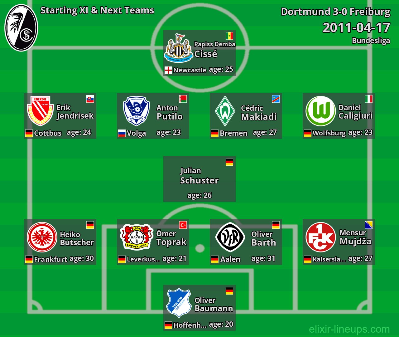 Freiburg Starting XI & Next Teams 2011-04-17