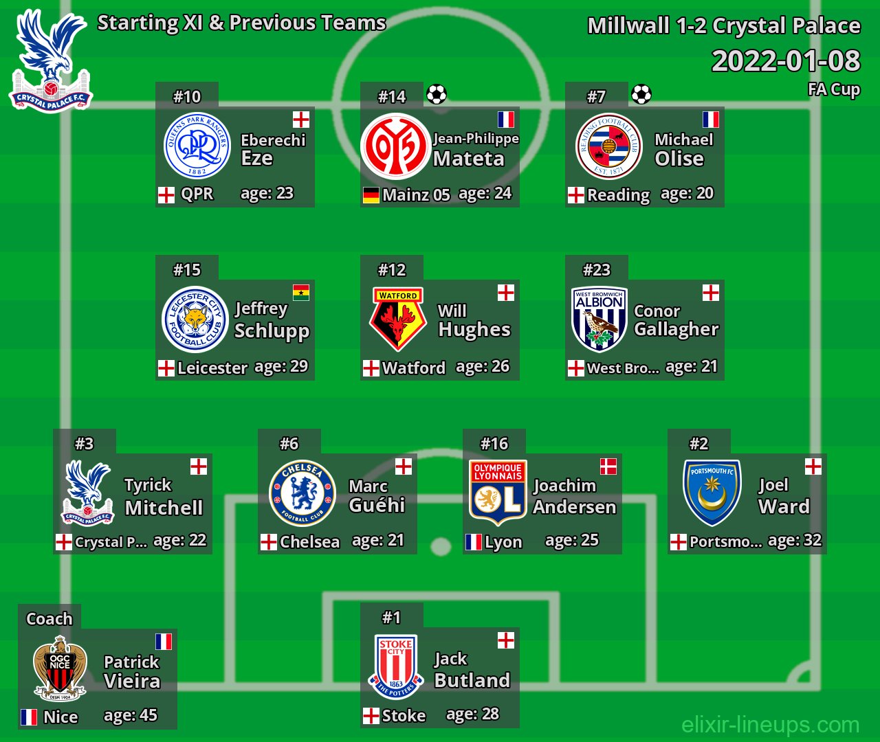 Crystal Palace Starting XI & Previous Teams 2022-01-08