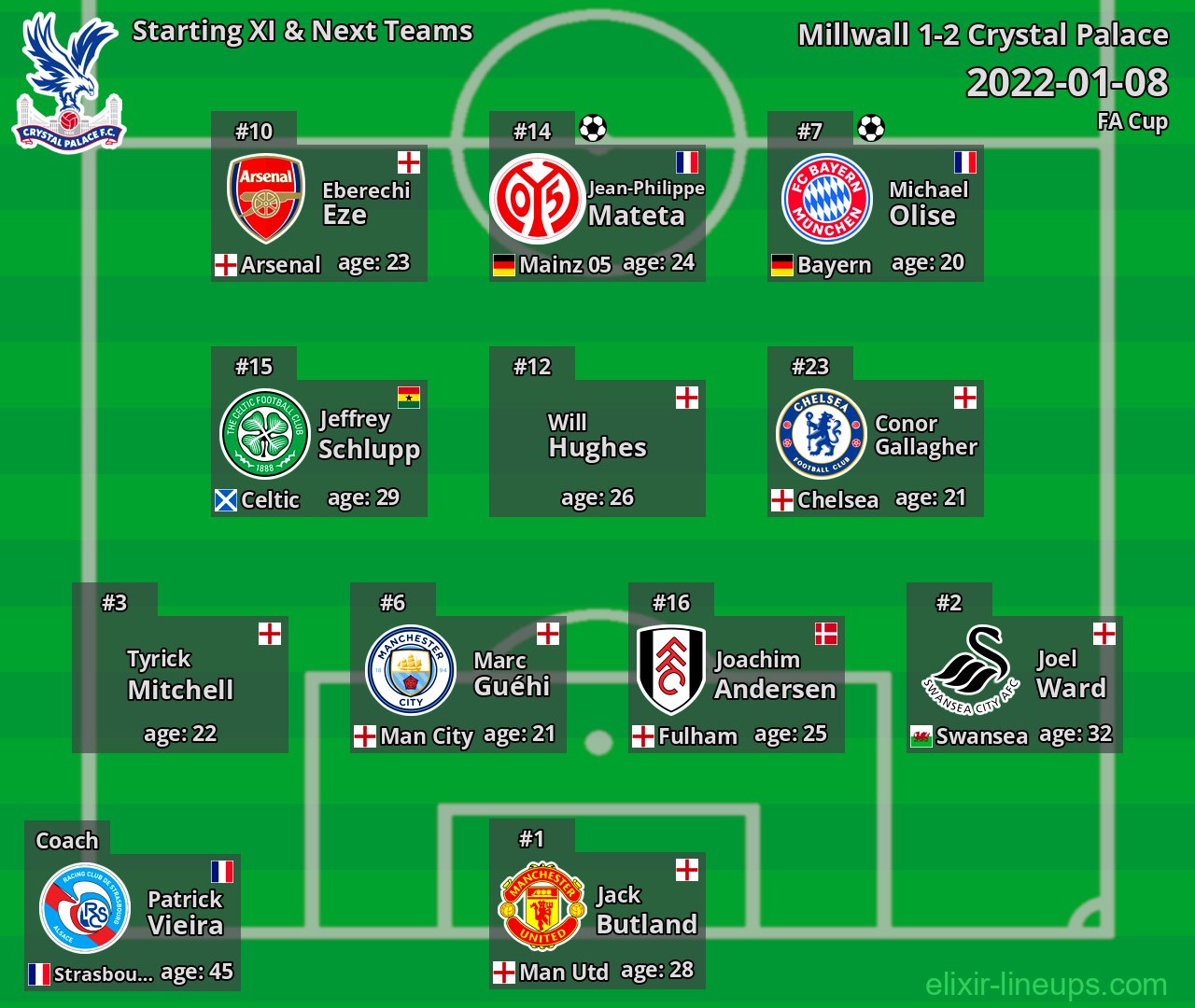 Crystal Palace Starting XI & Next Teams 2022-01-08