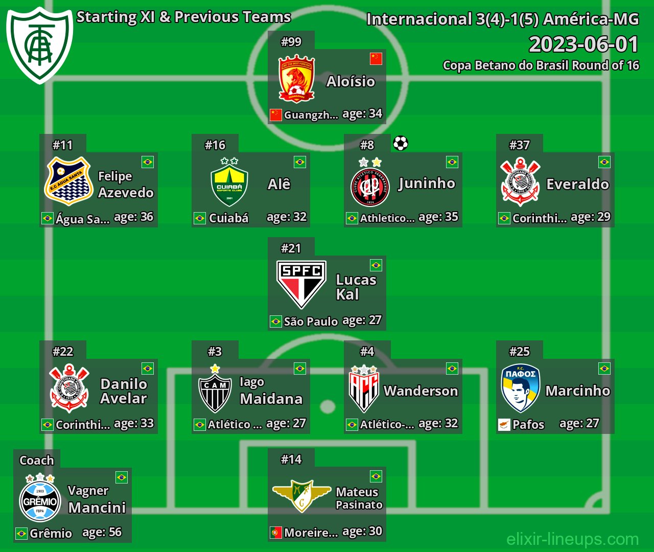 América-MG Starting XI & Previous Teams 2023-06-01