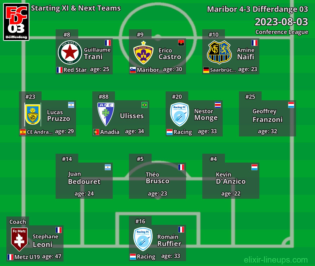 Differdange 03 Starting XI & Next Teams 2023-08-03