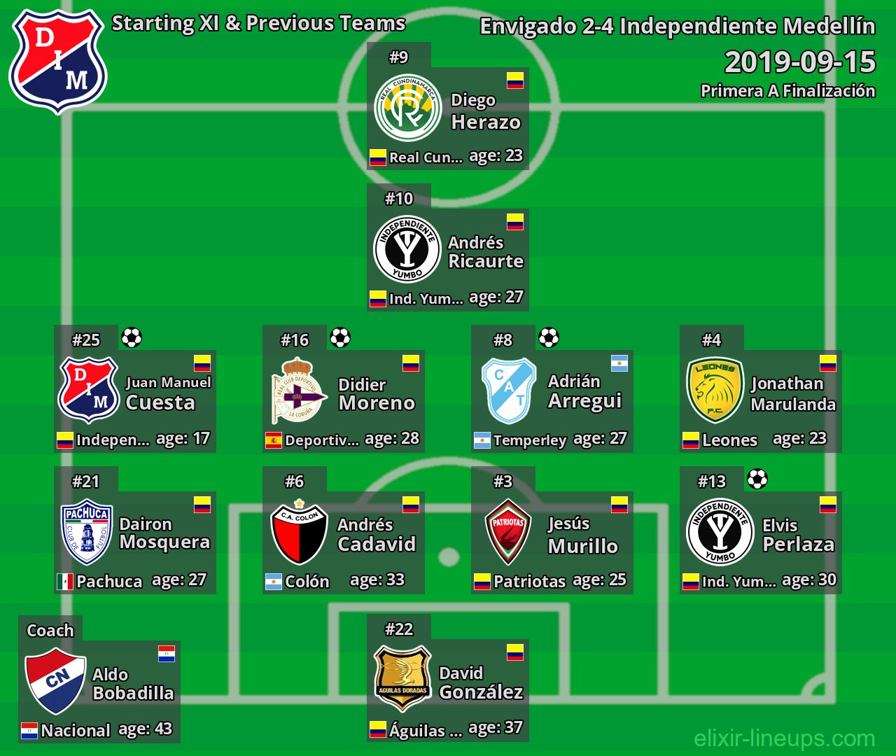 Independiente Medellín Starting XI & Previous Teams 2019-09-15