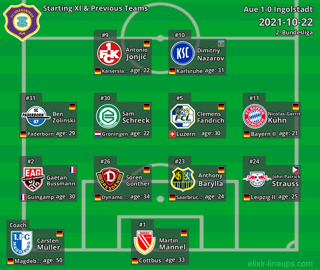 Aue Starting XI & Previous Teams 2021-10-22