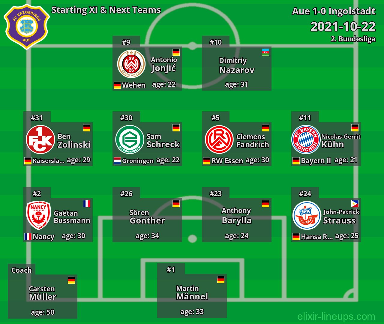 Aue Starting XI & Next Teams 2021-10-22