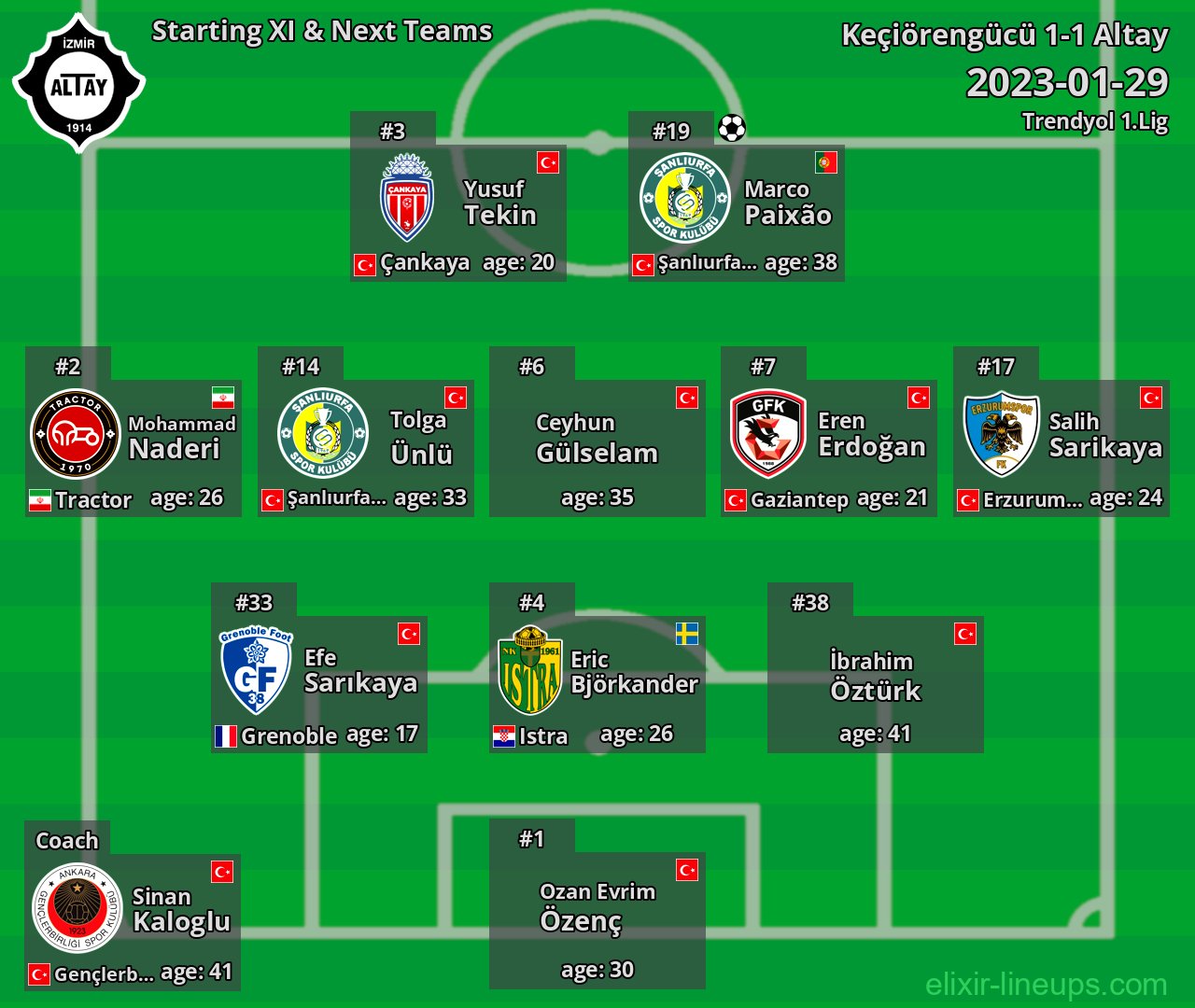 Altay Starting XI & Next Teams 2023-01-29