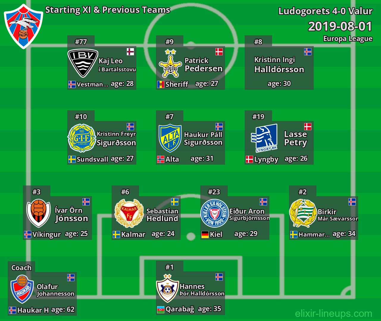 Valur Starting XI & Previous Teams 2019-08-01