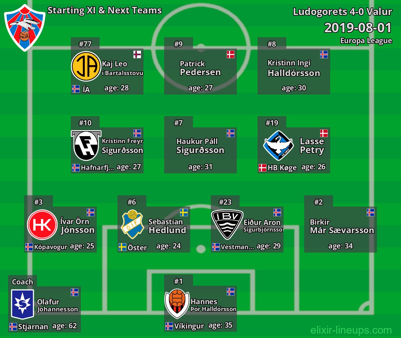 Valur Starting XI & Next Teams 2019-08-01