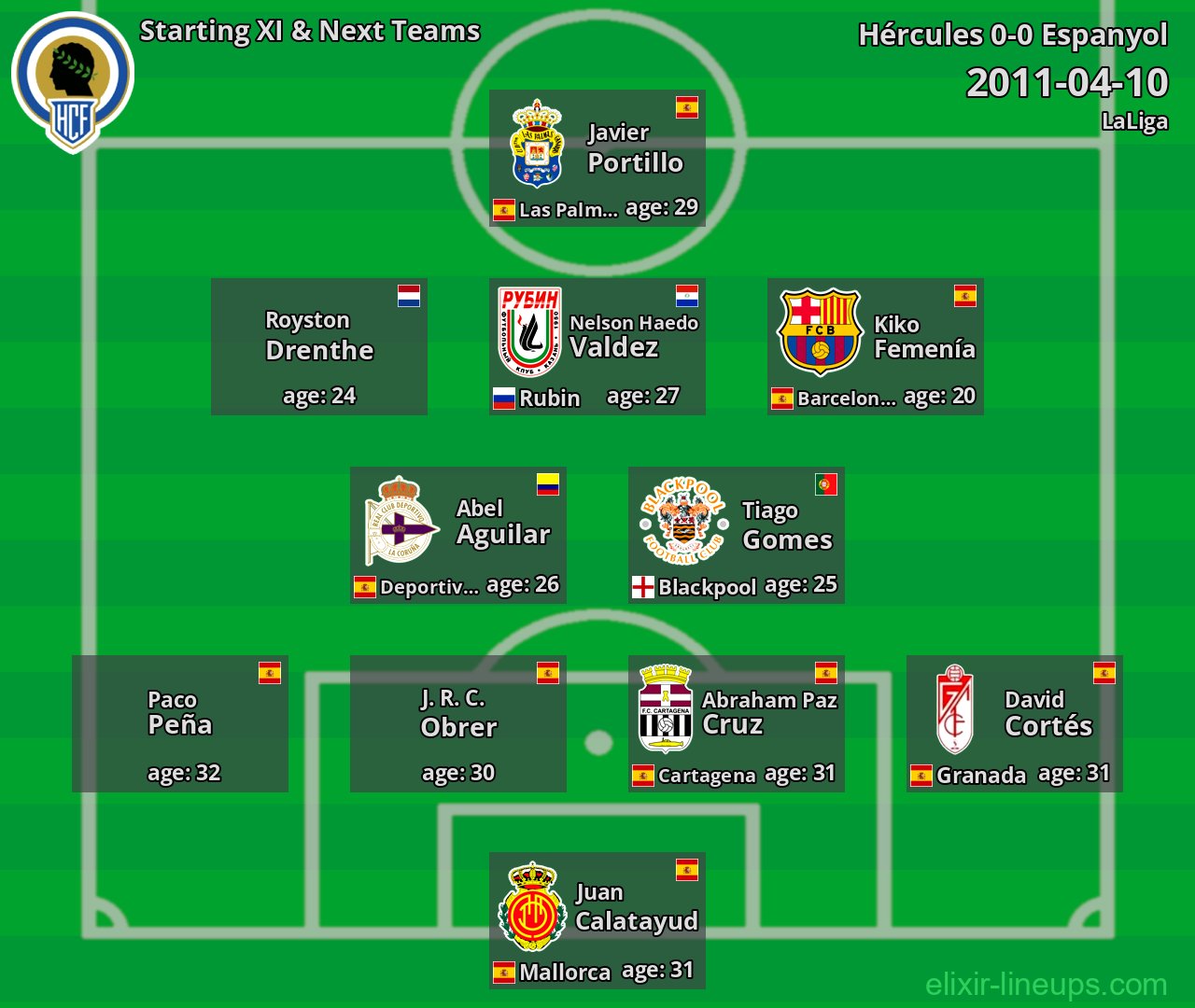 Hércules Starting XI & Next Teams 2011-04-10