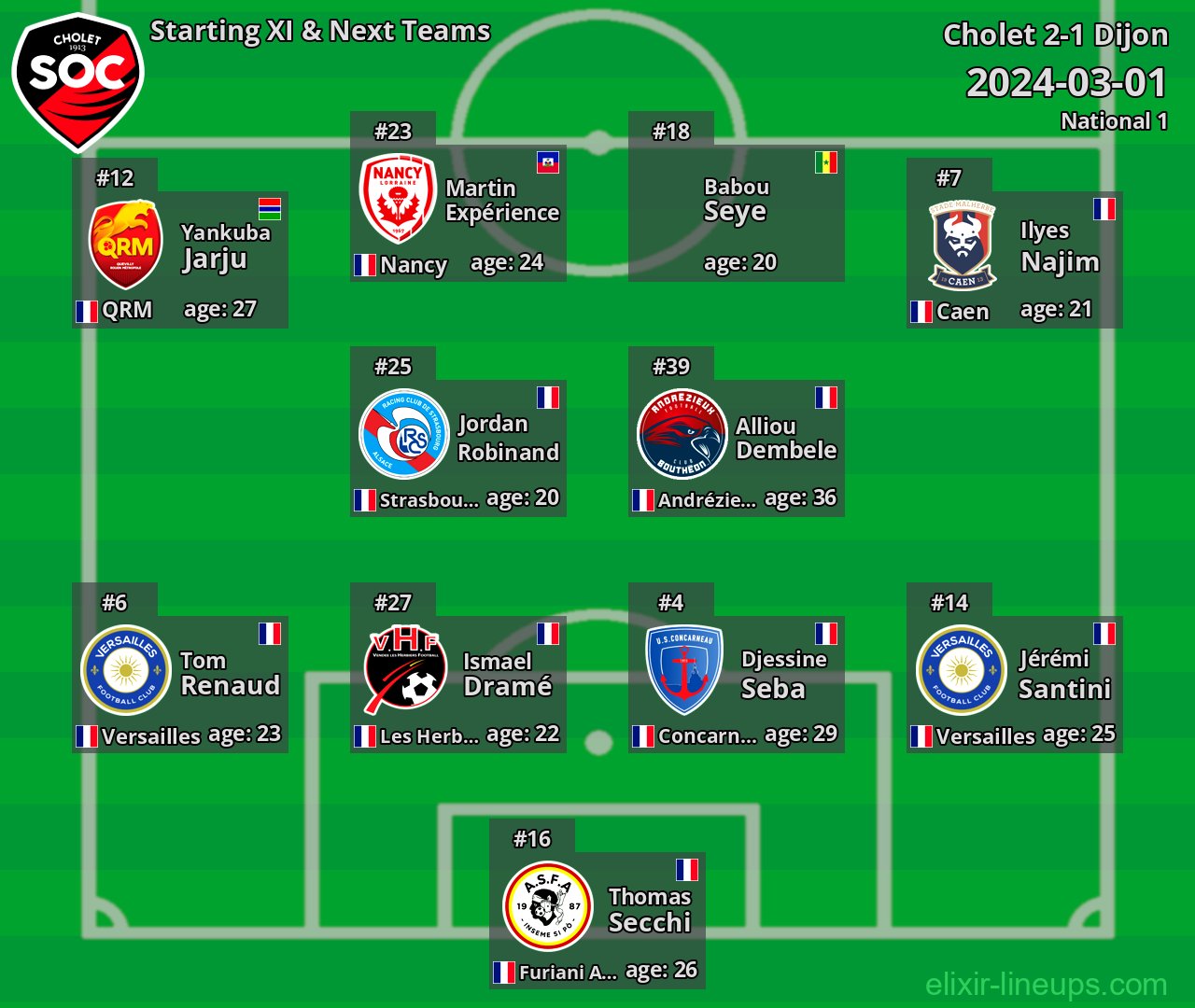 Cholet Starting XI & Next Teams 2024-03-01