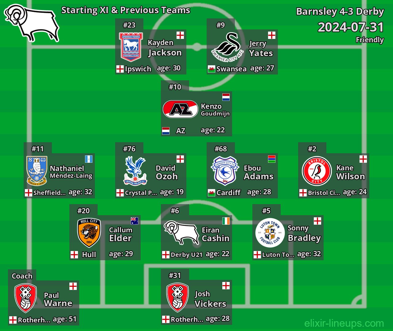 Derby Starting XI & Previous Teams 2024-07-31