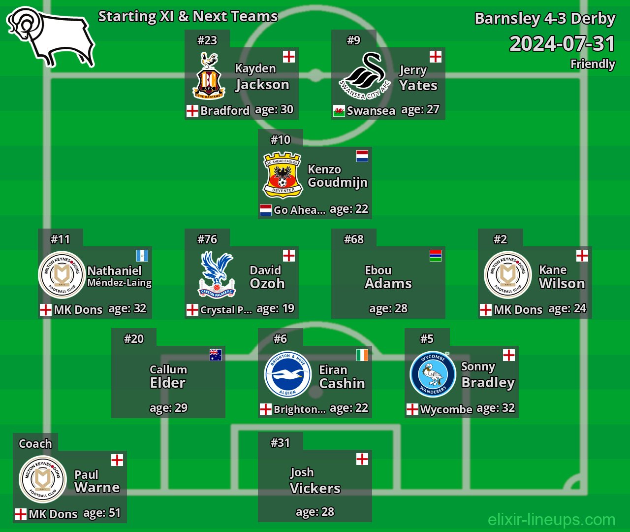 Derby Starting XI & Next Teams 2024-07-31