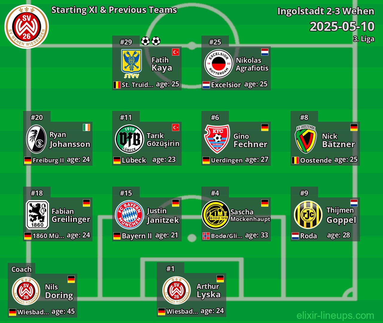 Wehen Starting XI & Previous Teams 2025-05-10