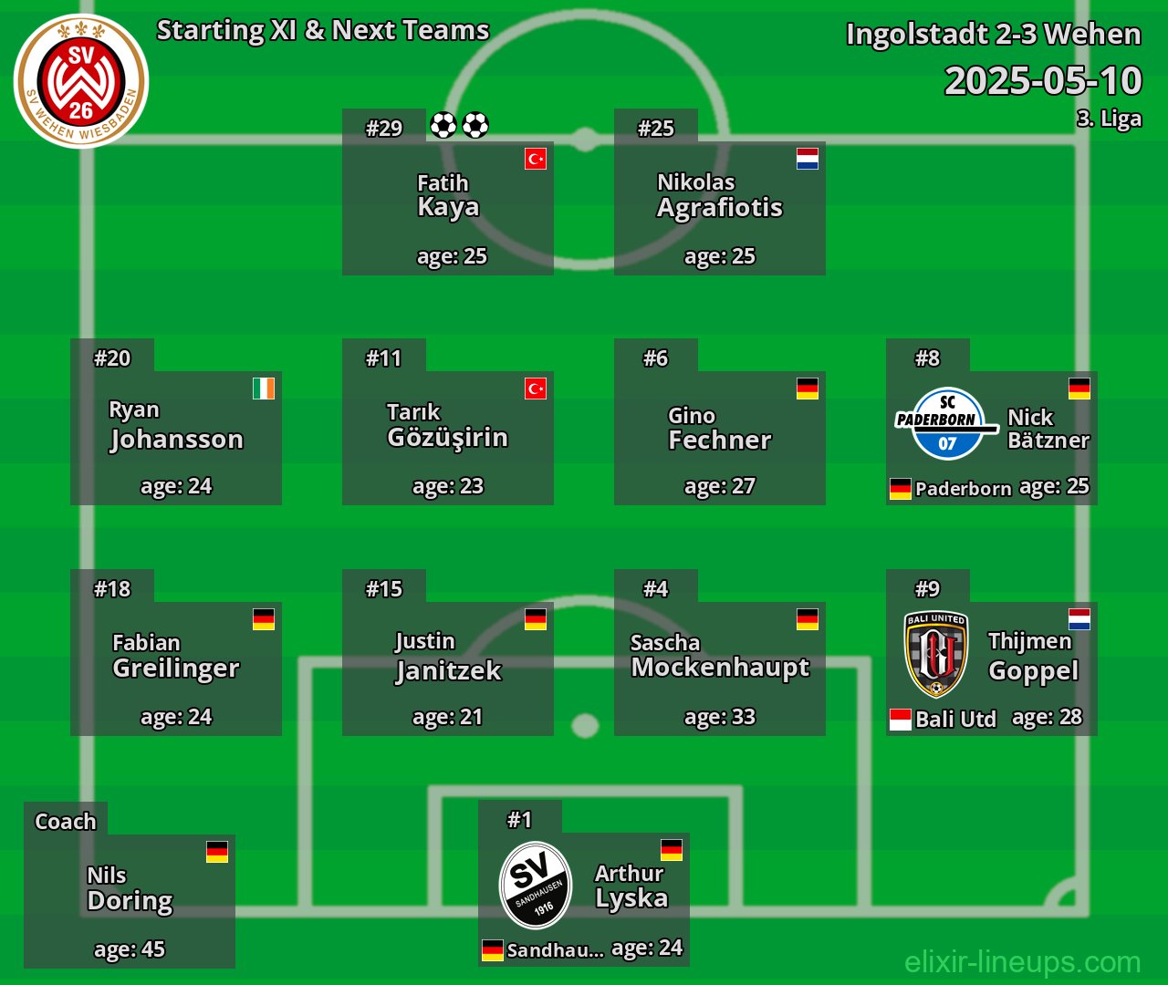 Wehen Starting XI & Next Teams 2025-05-10