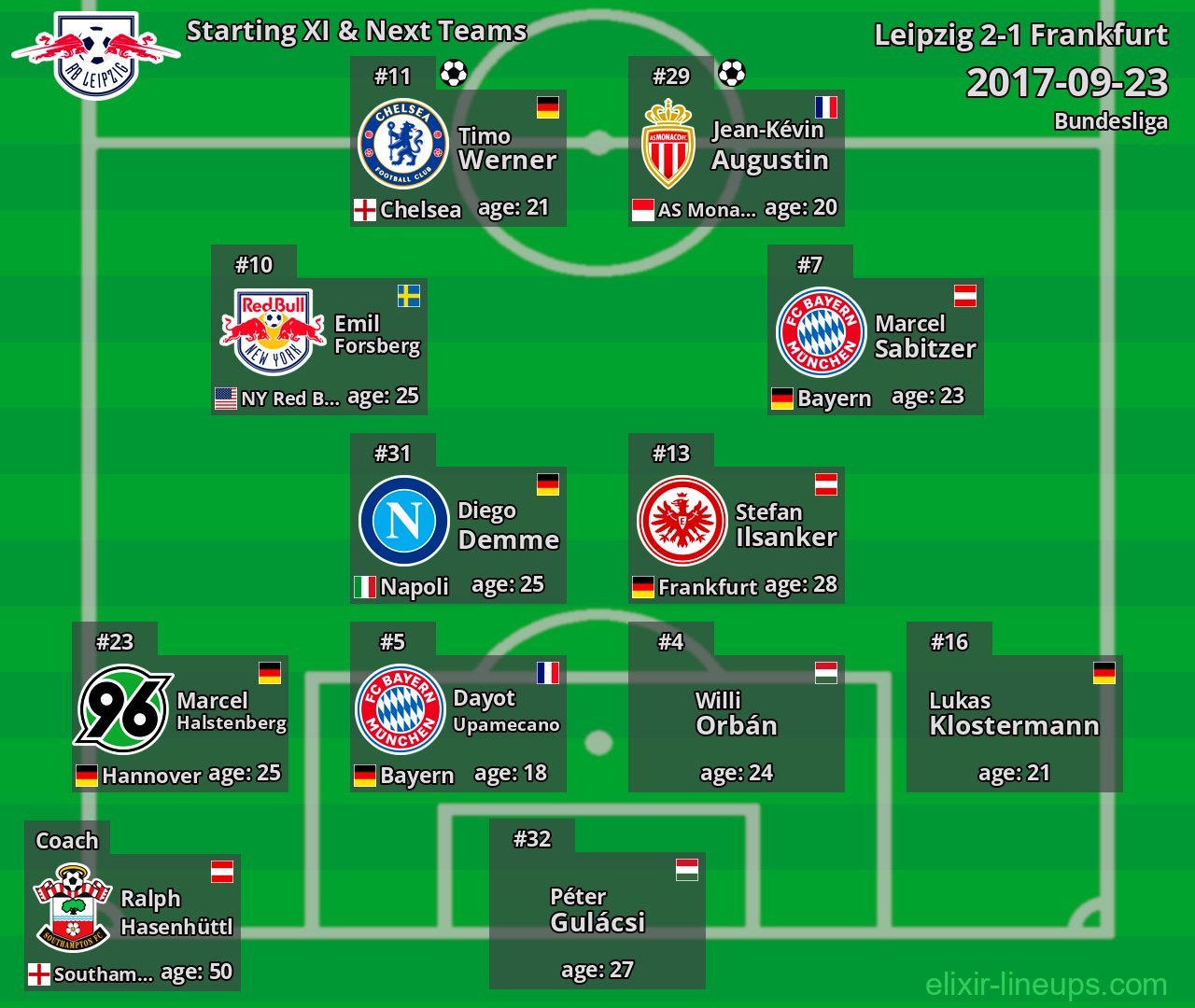 Leipzig Starting XI & Next Teams 2017-09-23