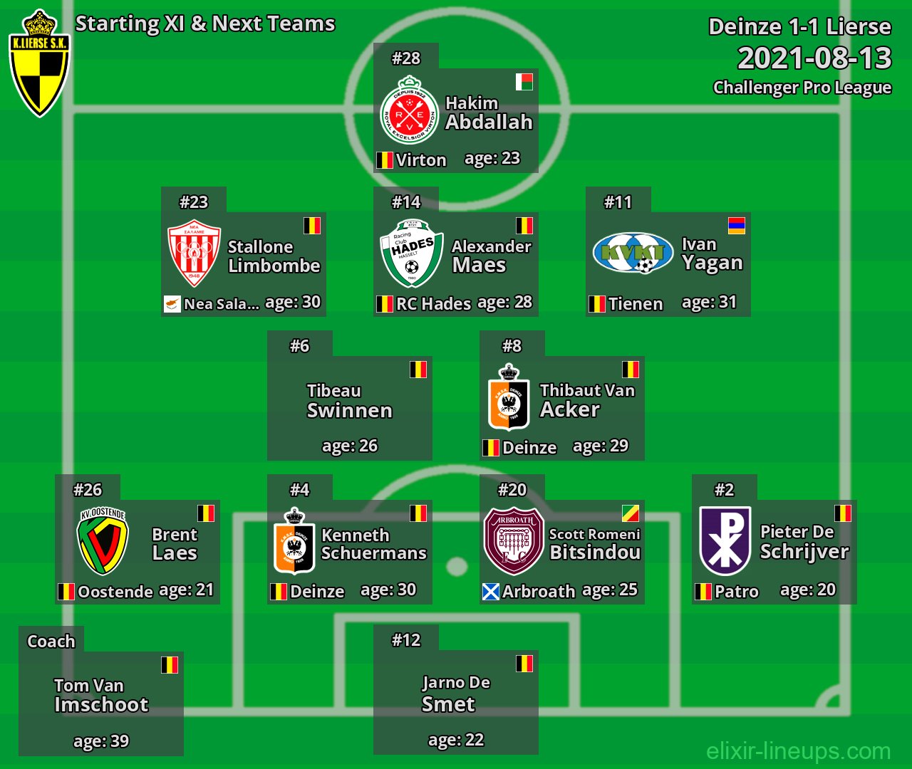 Lierse Starting XI & Next Teams 2021-08-13