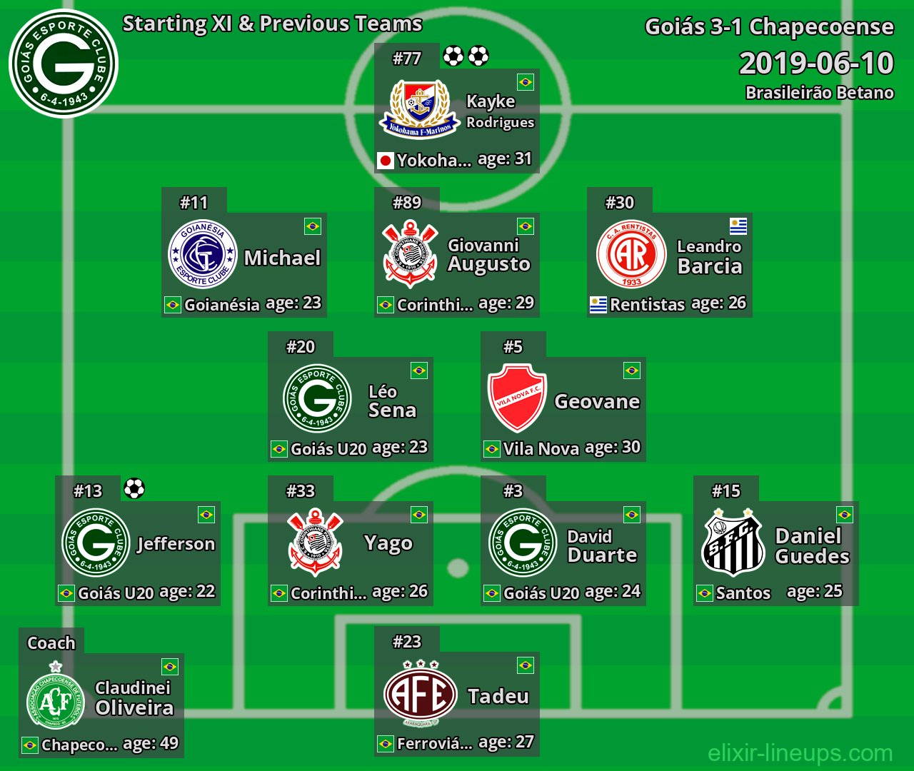 Goiás Starting XI & Previous Teams 2019-06-10