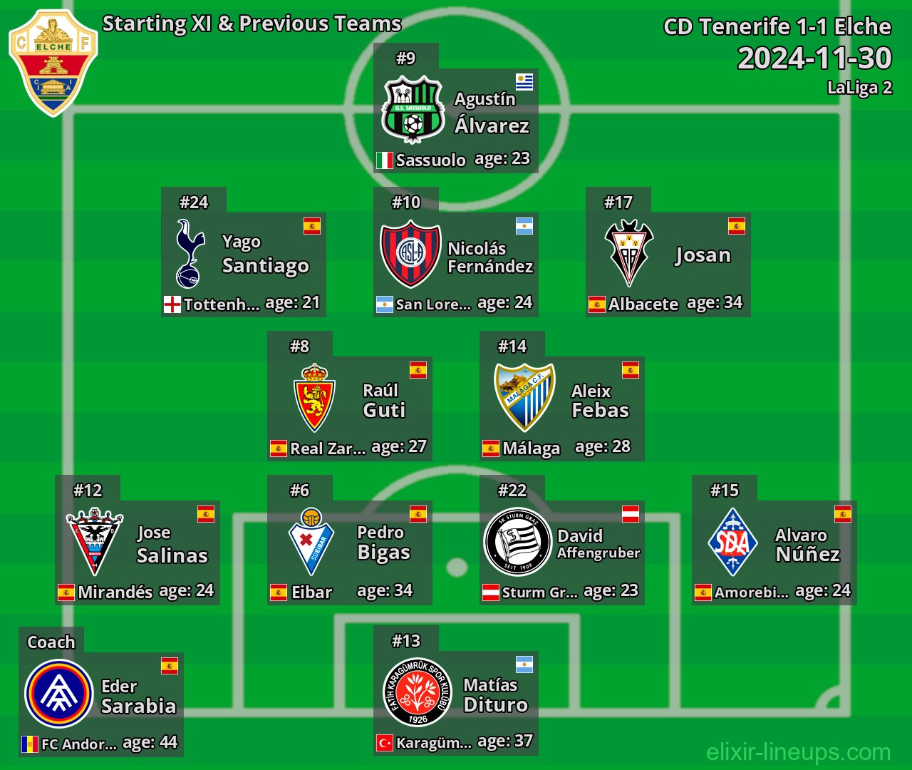 Elche Starting XI & Previous Teams 2024-11-30