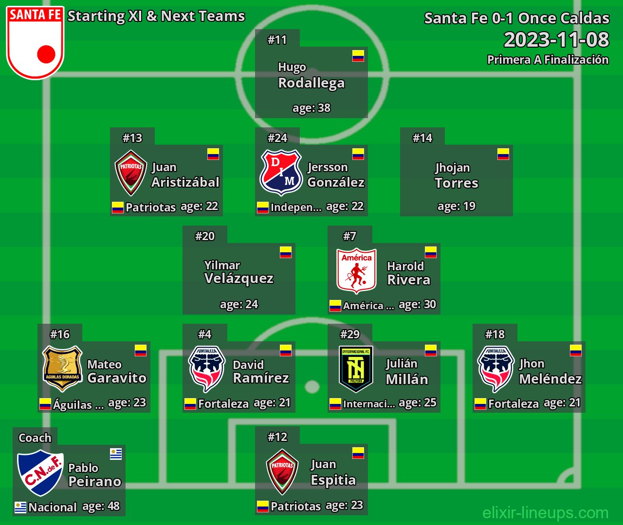 Santa Fe Starting XI & Next Teams 2023-11-08