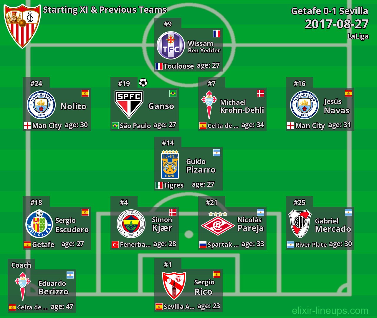Sevilla Starting XI & Previous Teams 2017-08-27