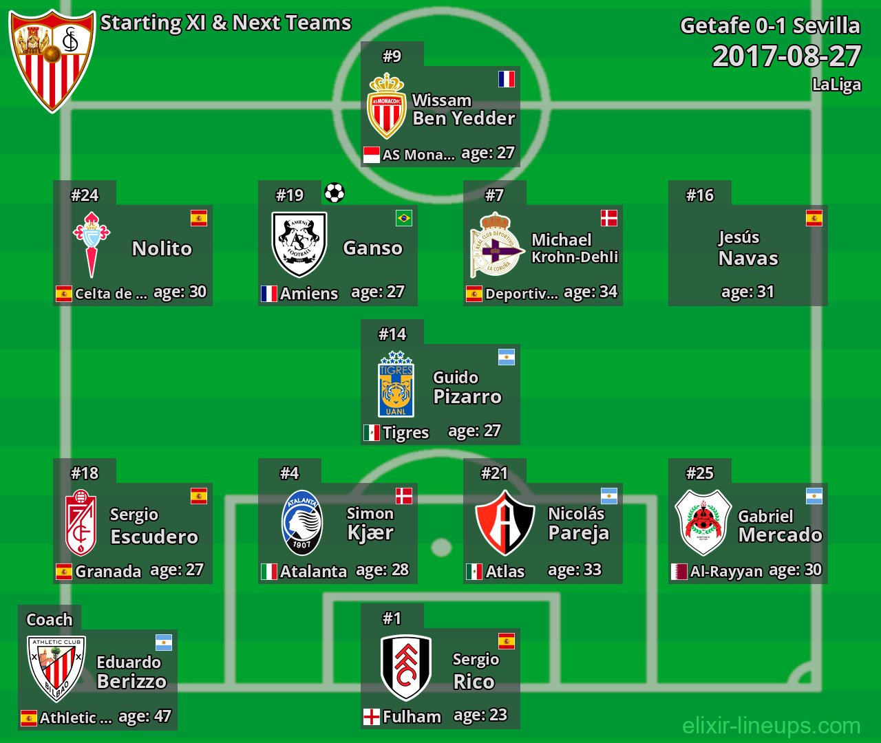 Sevilla Starting XI & Next Teams 2017-08-27