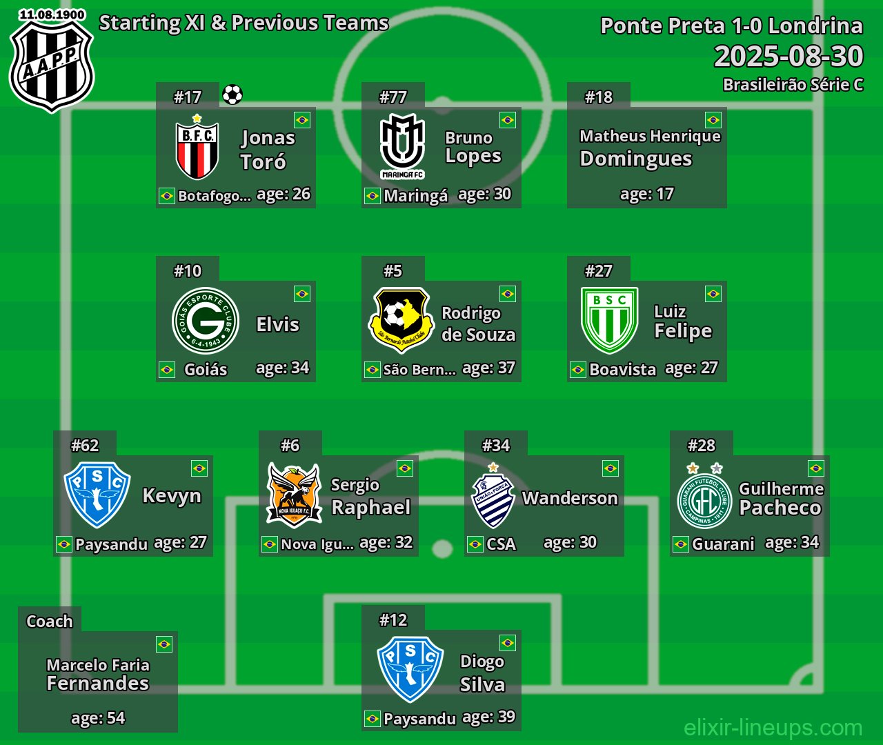 Ponte Preta Starting XI & Previous Teams 2025-08-30