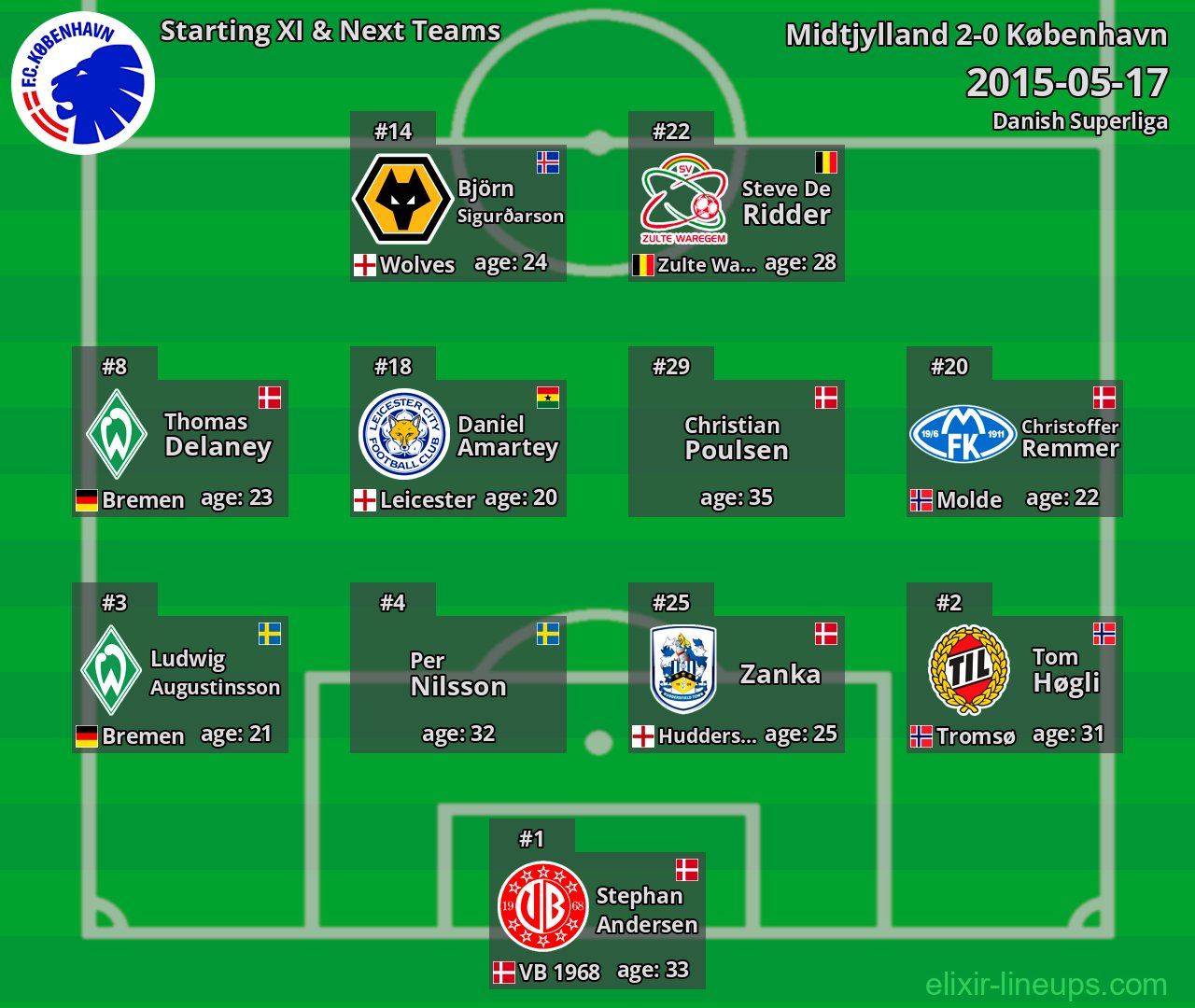 København Starting XI & Next Teams 2015-05-17