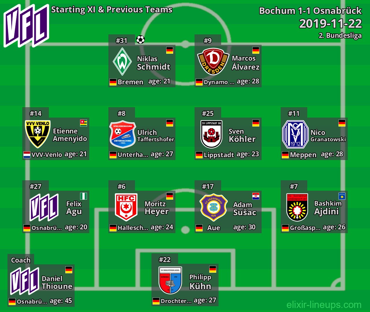 Osnabrück Starting XI & Previous Teams 2019-11-22