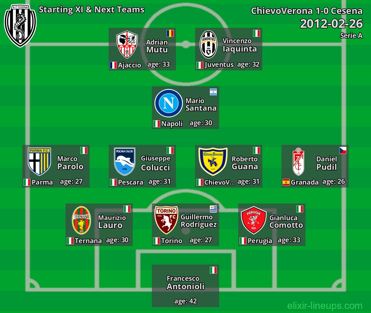 Cesena Starting XI & Next Teams 2012-02-26