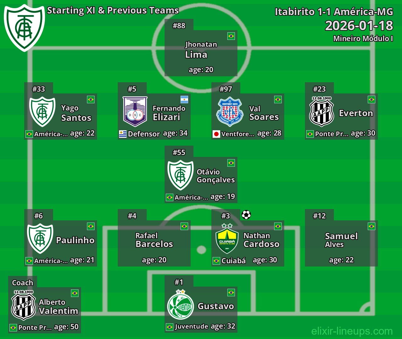América-MG Starting XI & Previous Teams 2026-01-18