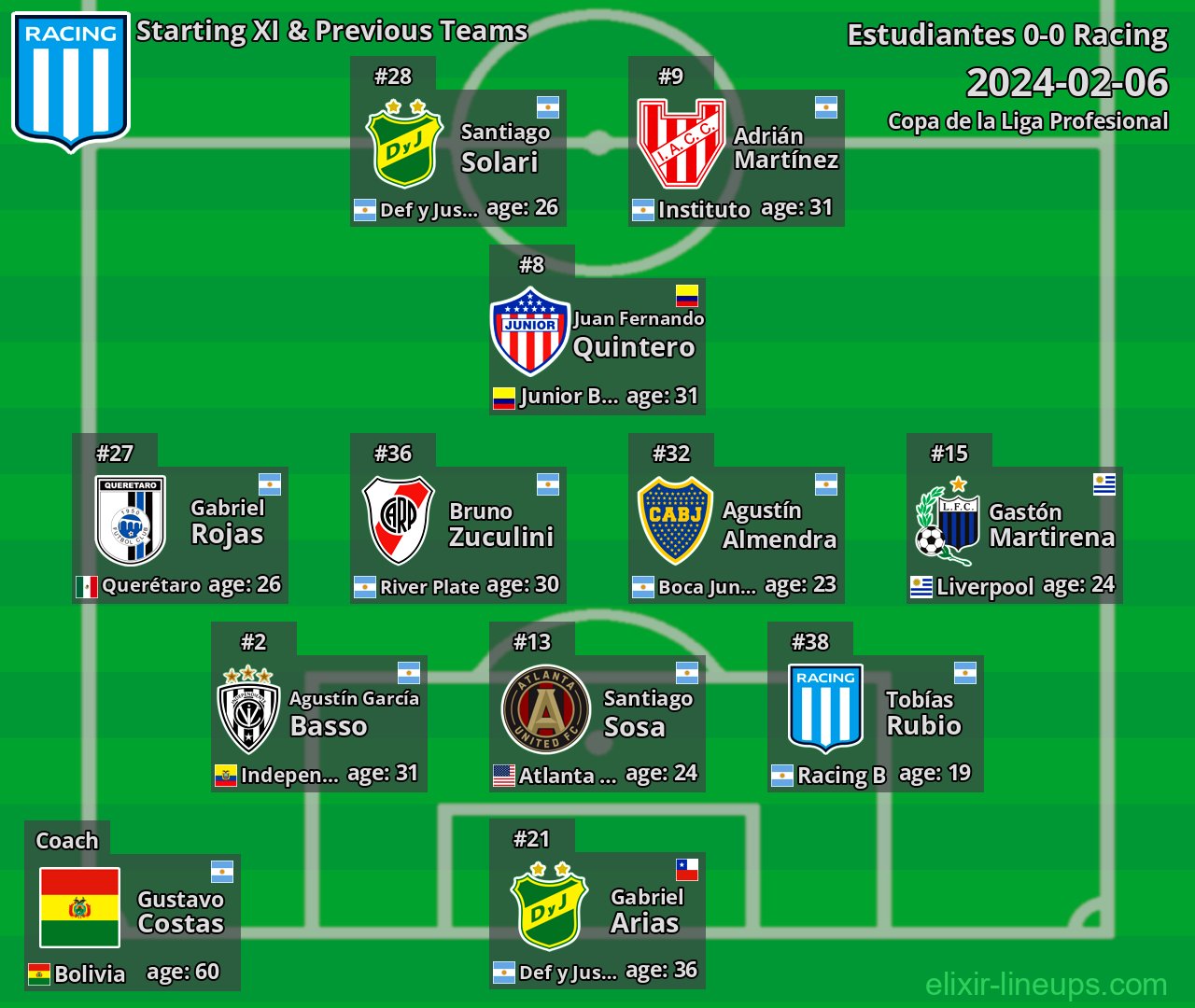 Racing Starting XI & Previous Teams 2024-02-06