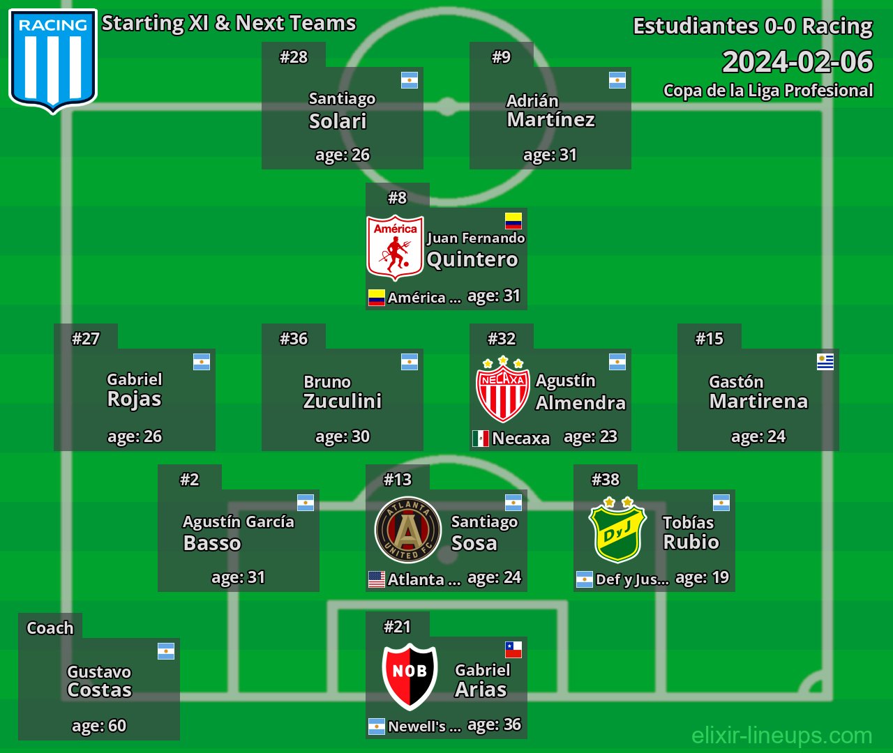 Racing Starting XI & Next Teams 2024-02-06