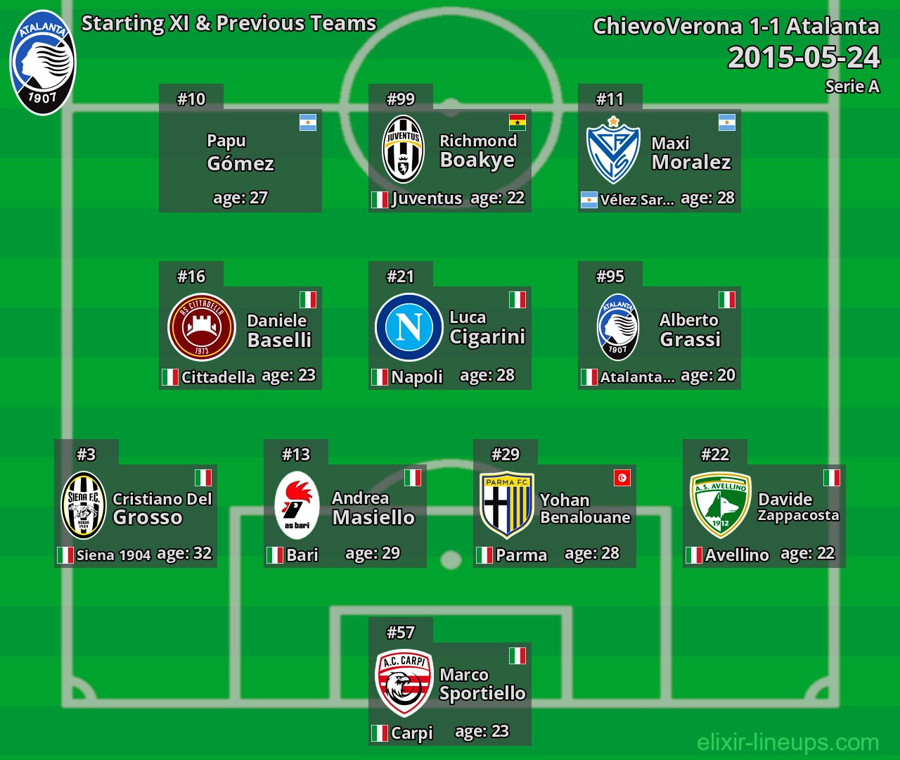 Atalanta Starting XI & Previous Teams 2015-05-24
