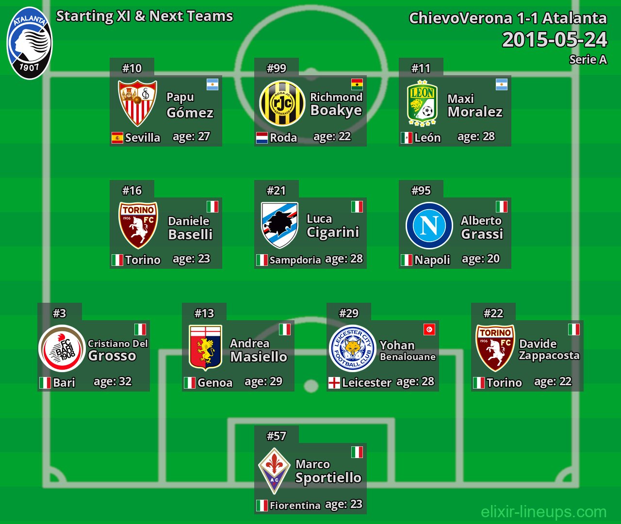 Atalanta Starting XI & Next Teams 2015-05-24