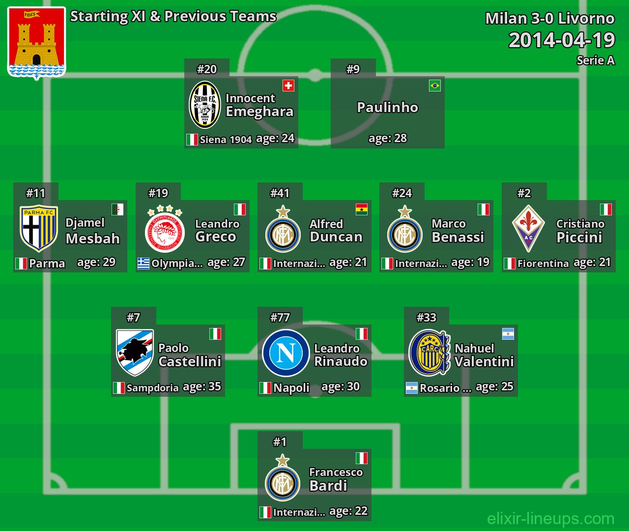Livorno Starting XI & Previous Teams 2014-04-19