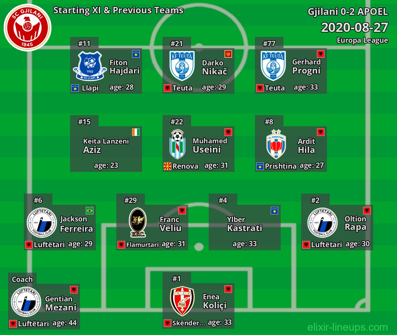 Gjilani Starting XI & Previous Teams 2020-08-27