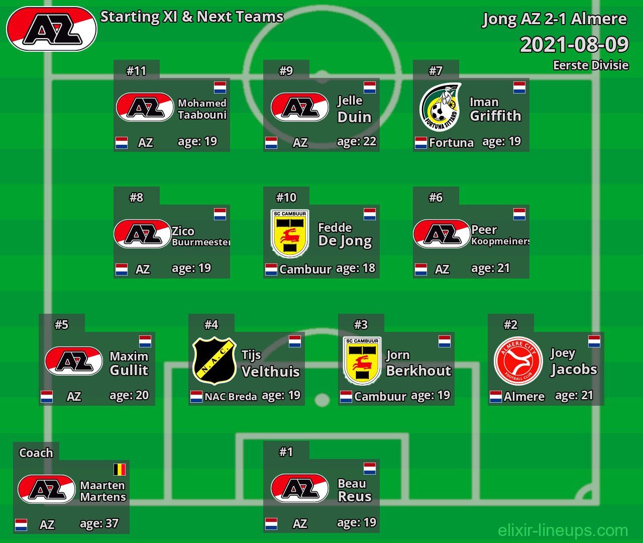 Jong AZ Starting XI & Next Teams 2021-08-09