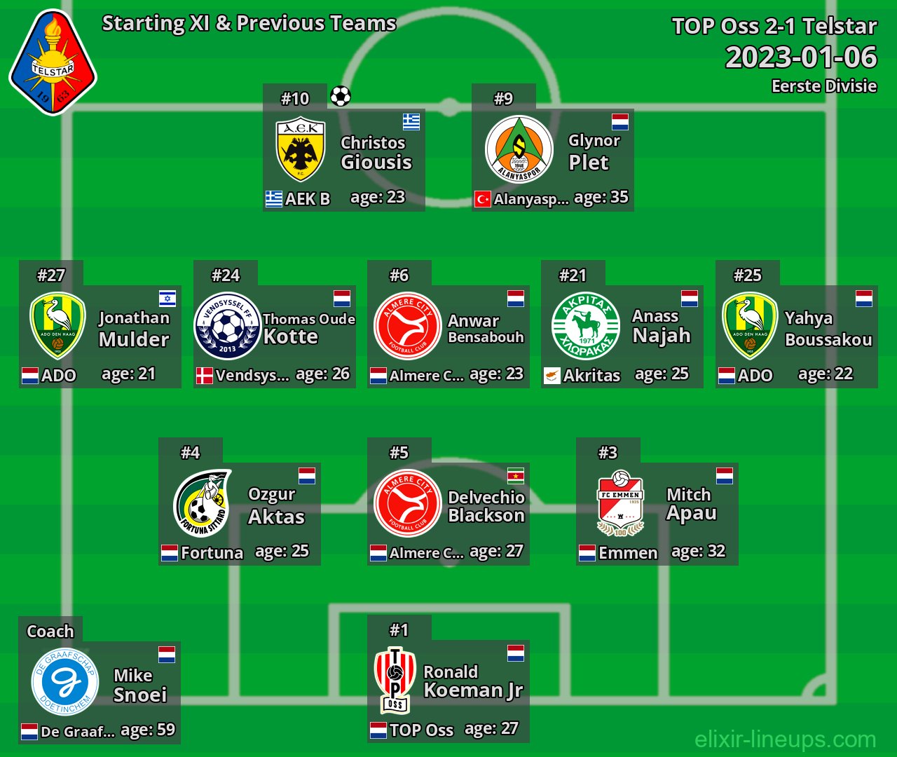 Telstar Starting XI & Previous Teams 2023-01-06