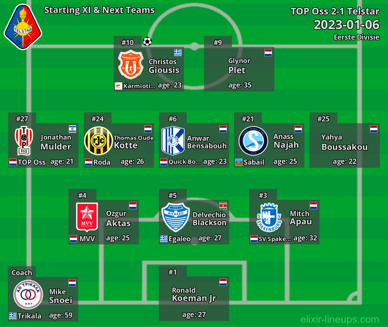 Telstar Starting XI & Next Teams 2023-01-06