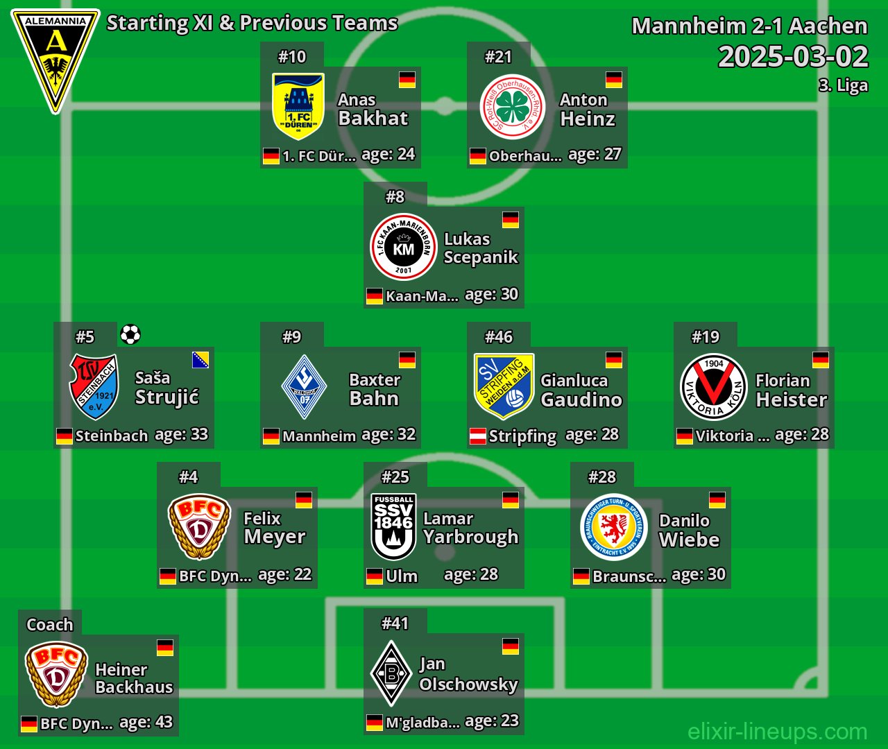Aachen Starting XI & Previous Teams 2025-03-02