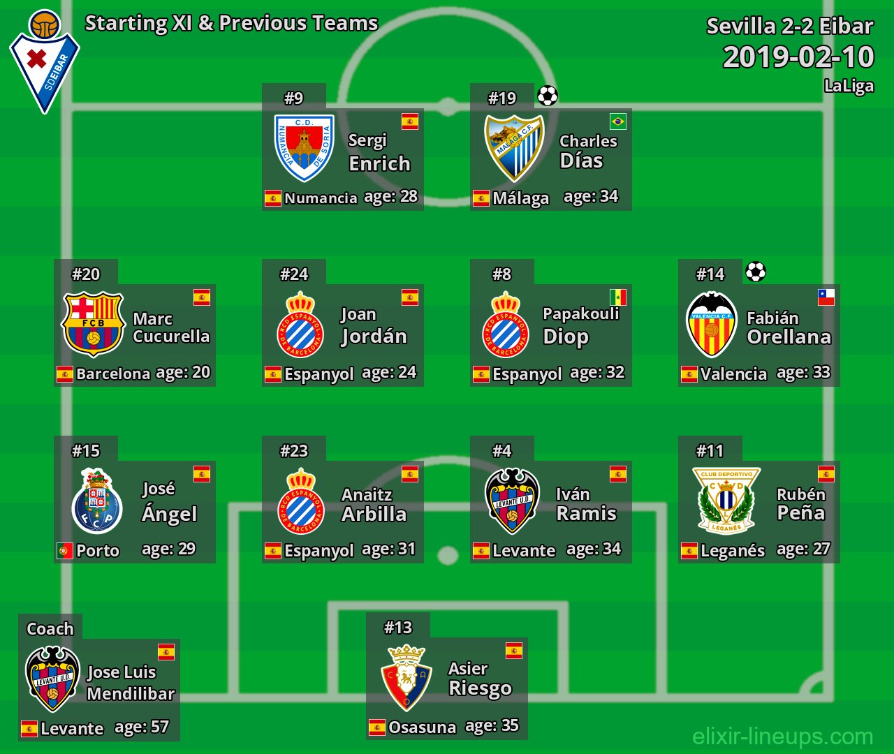 Eibar Starting XI & Previous Teams 2019-02-10