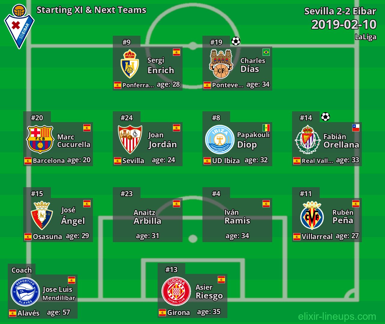 Eibar Starting XI & Next Teams 2019-02-10