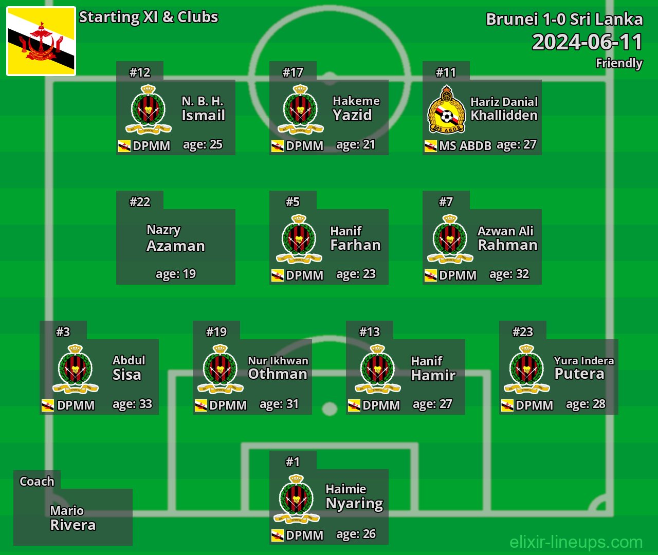 Brunei Starting XI 2024-06-11