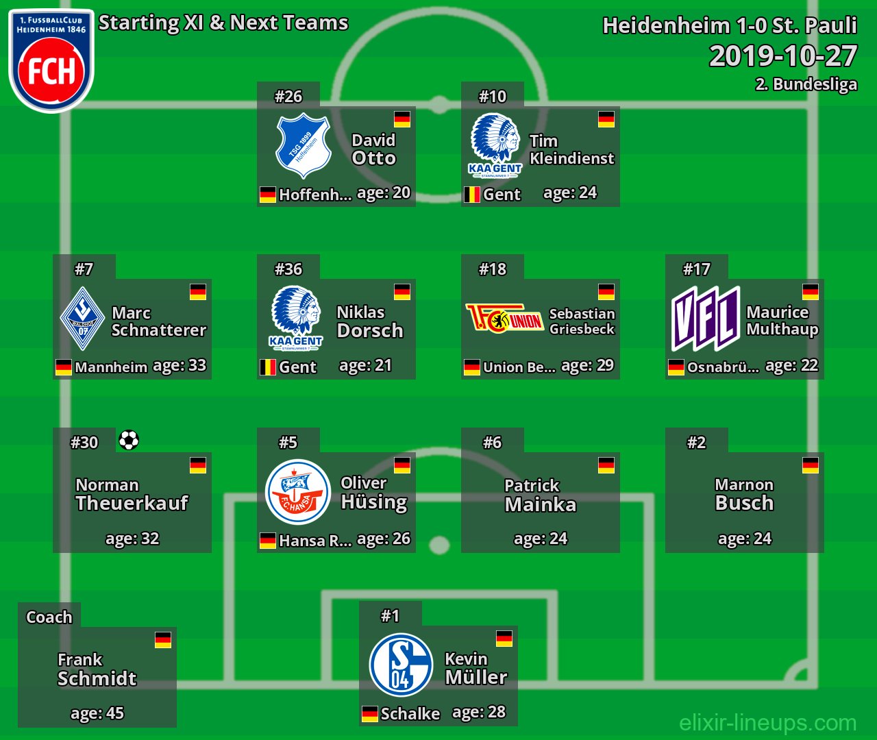 Heidenheim Starting XI & Next Teams 2019-10-27
