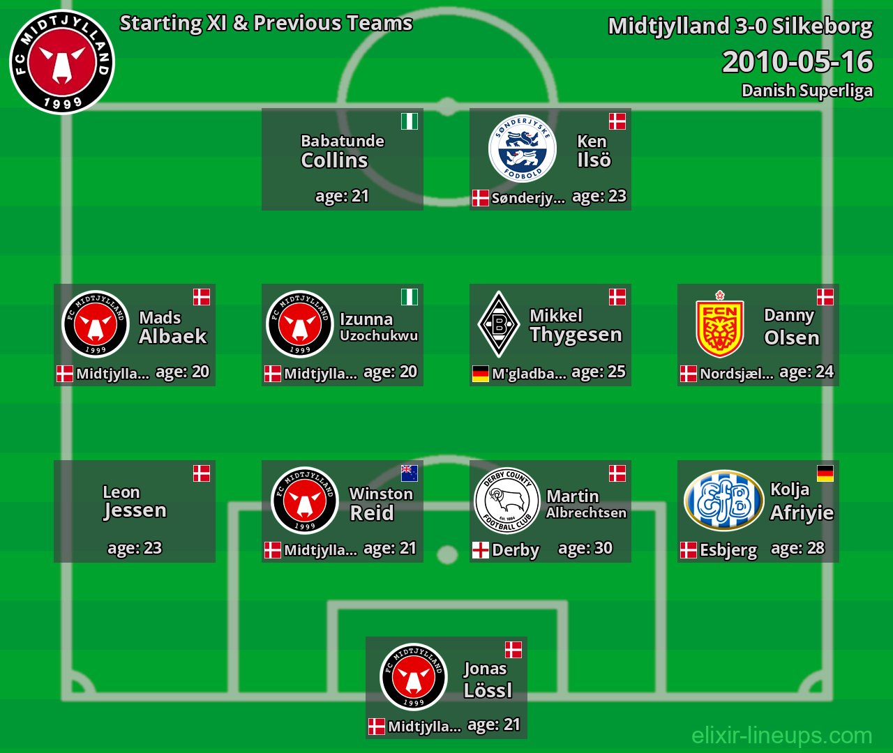 Midtjylland Starting XI & Previous Teams 2010-05-16
