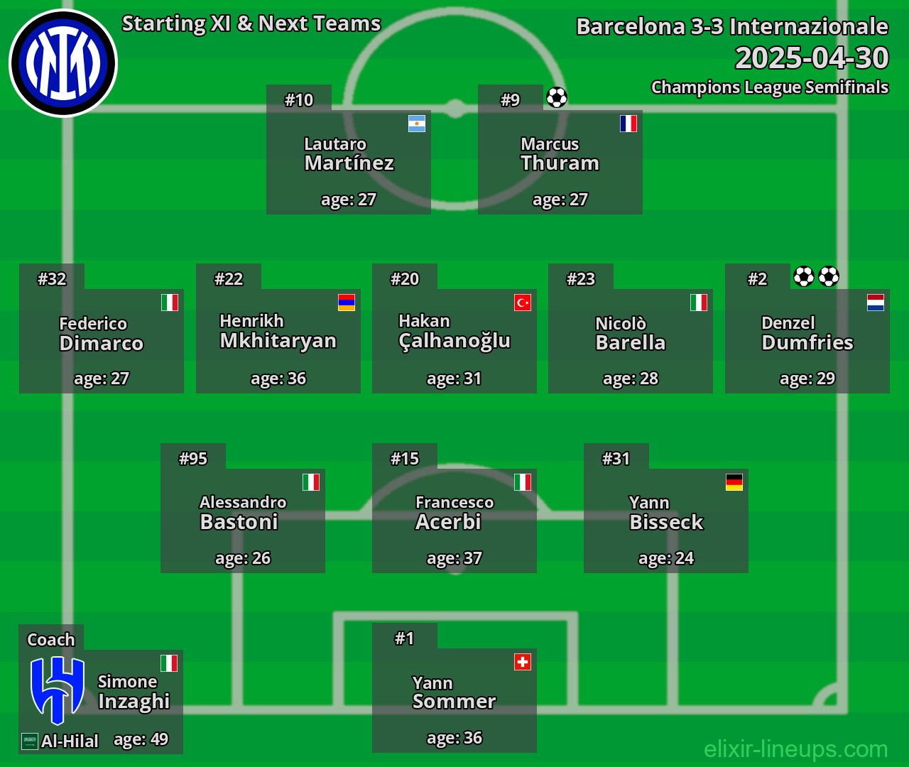 Internazionale Starting XI & Next Teams 2025-04-30