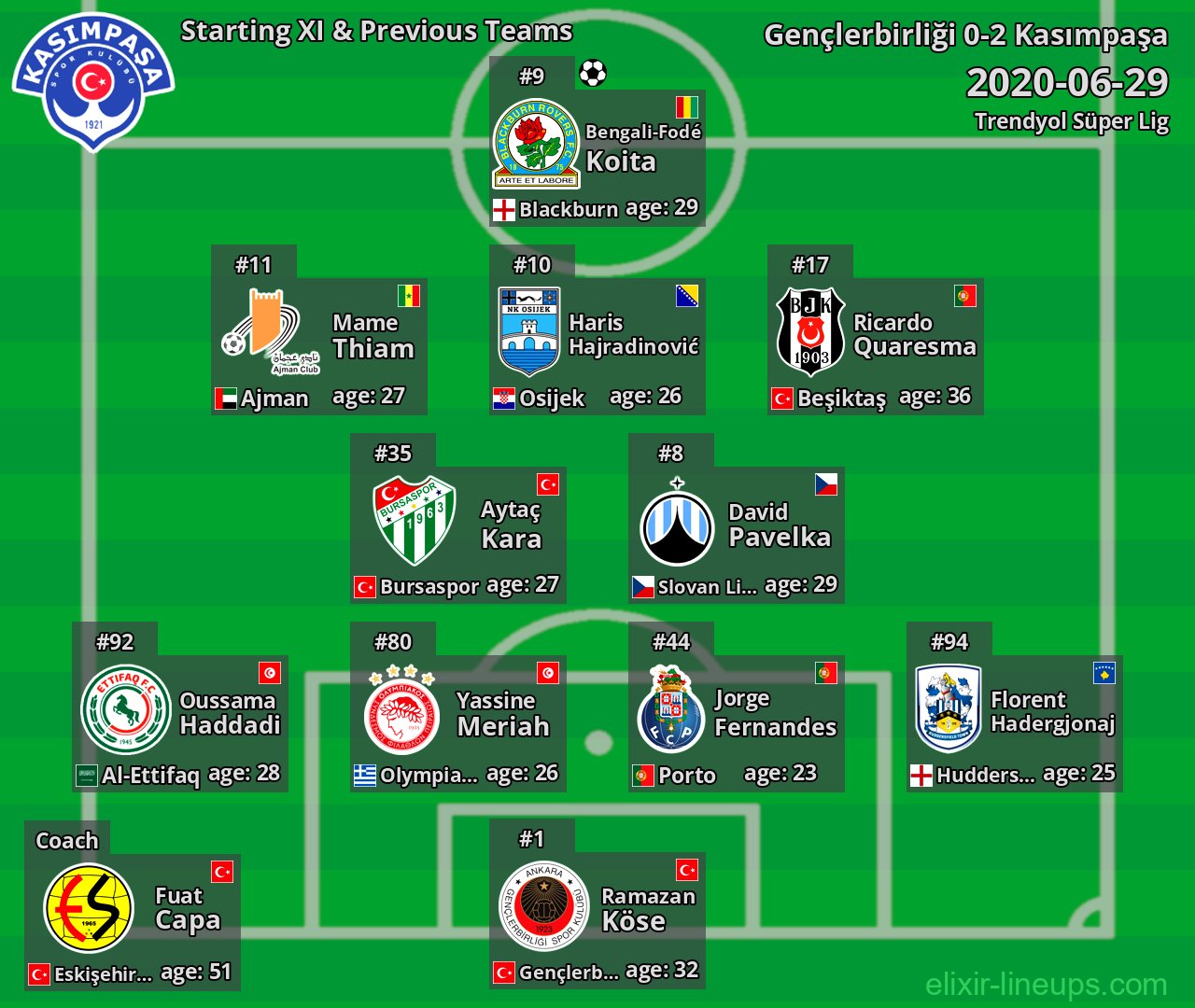Kasımpaşa Starting XI & Previous Teams 2020-06-29