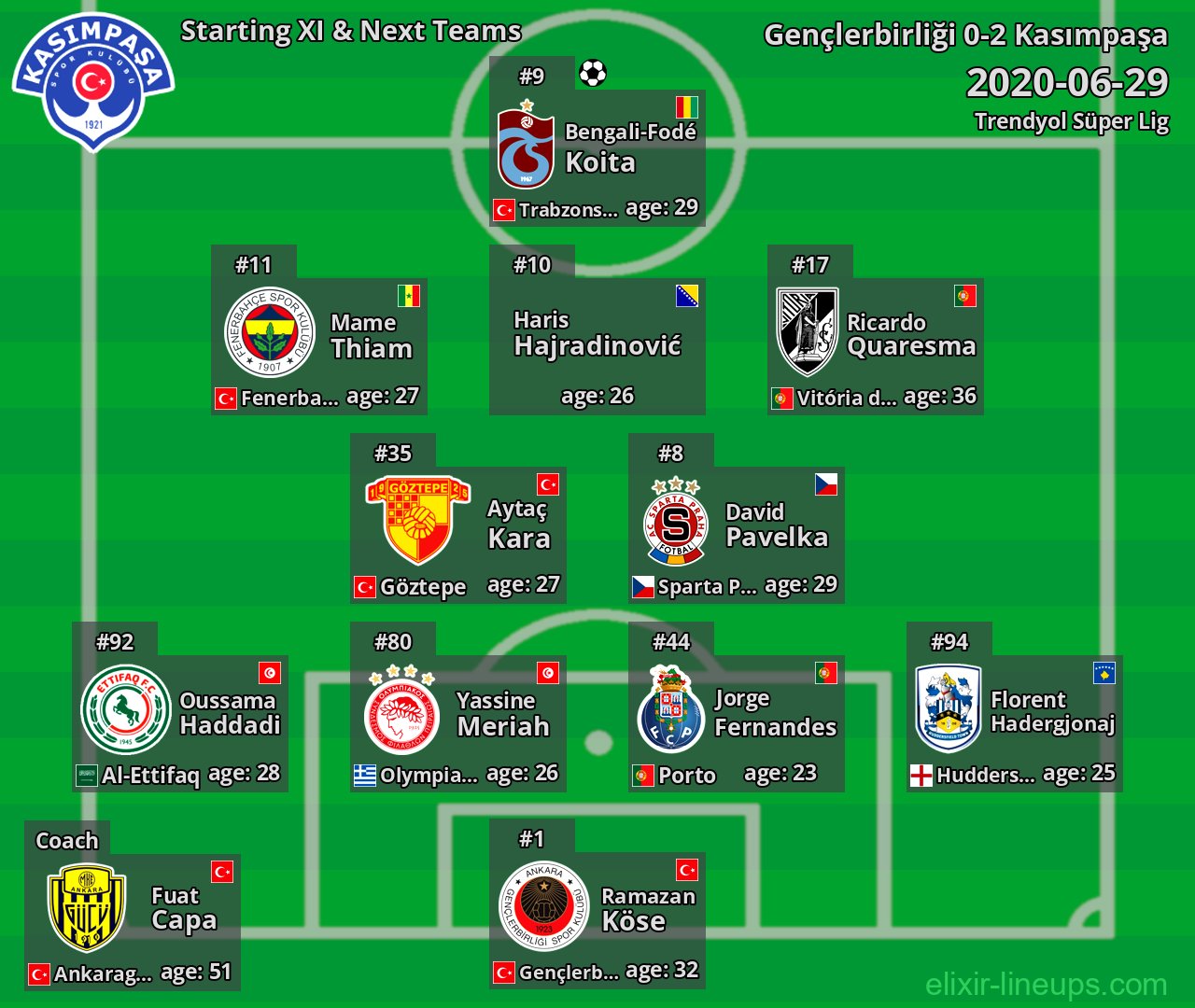 Kasımpaşa Starting XI & Next Teams 2020-06-29
