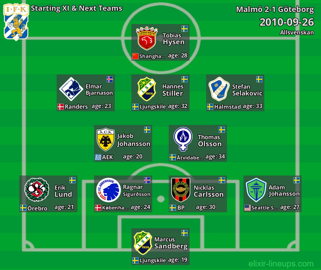 Göteborg Starting XI & Next Teams 2010-09-26
